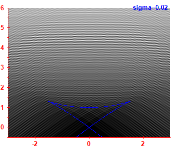 Smoothed level density